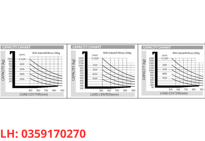 Tam Tai Trong Xe Nang Dien Dung Lai 1.5 Tan